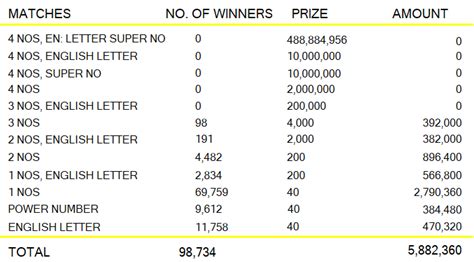 kapruka 1502|Kapruka 1502 Results 2024 January 07 .